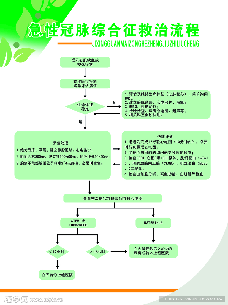 急性冠脉综合征救治流程