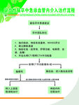 缺血性脑卒中急诊血管内介入治疗