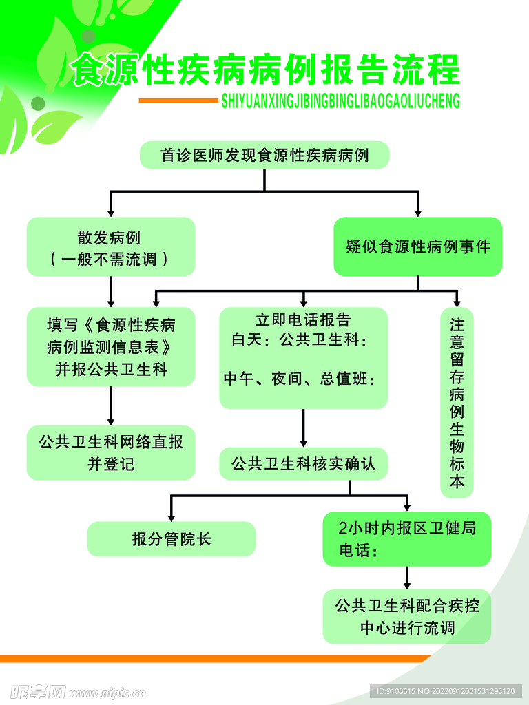 食源性疾病病例报告流程