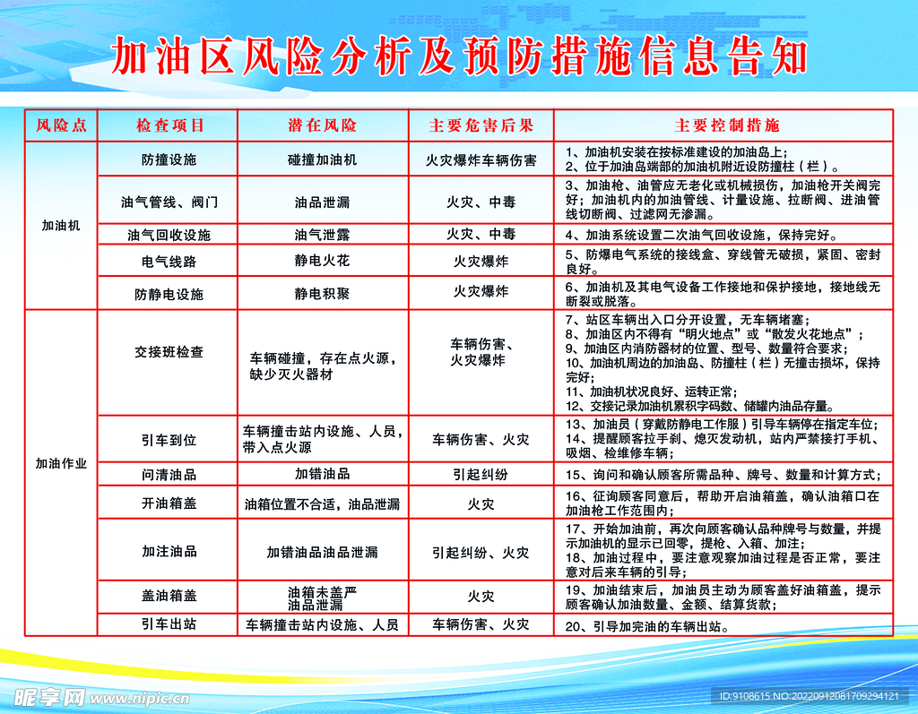 加油区风险分析及预防措施信息告
