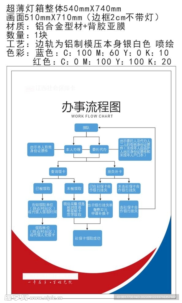江西社会保障卡办事流程图