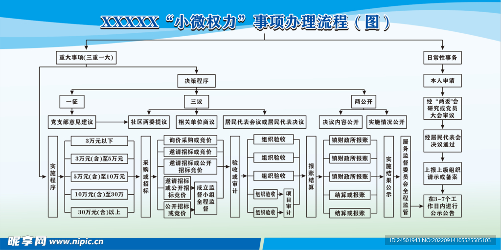 小微权力事项办理流程图