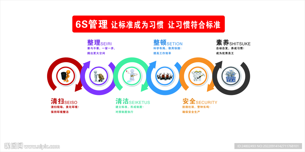 企业文化6S管理文化墙