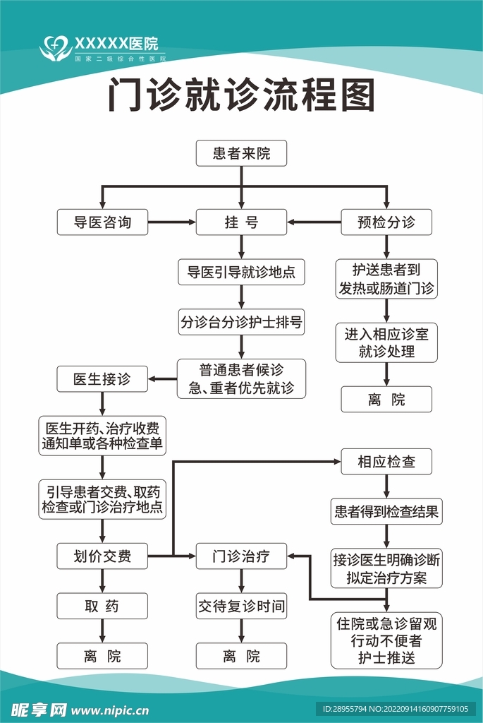 门诊就诊流程图