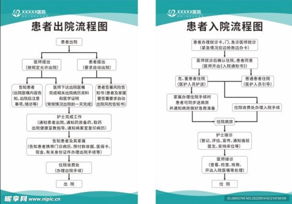 患者入院出院流程图