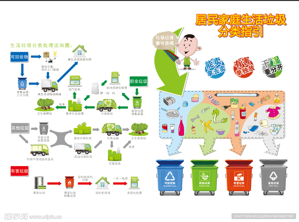 合层文件 垃圾分类流程