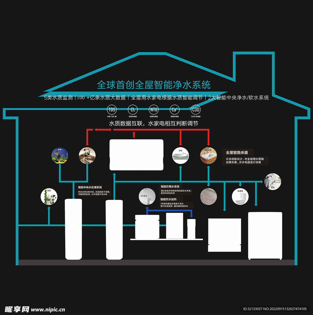 全屋净水系统图