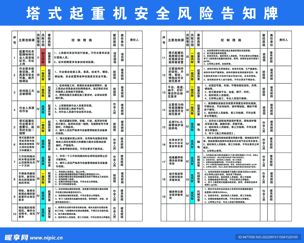 塔式起重机安全风险告知牌