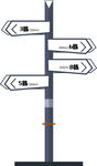 导视牌 小区指示牌