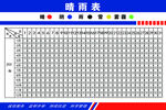 晴雨表