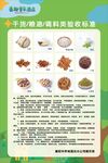 厨房食物验收标准