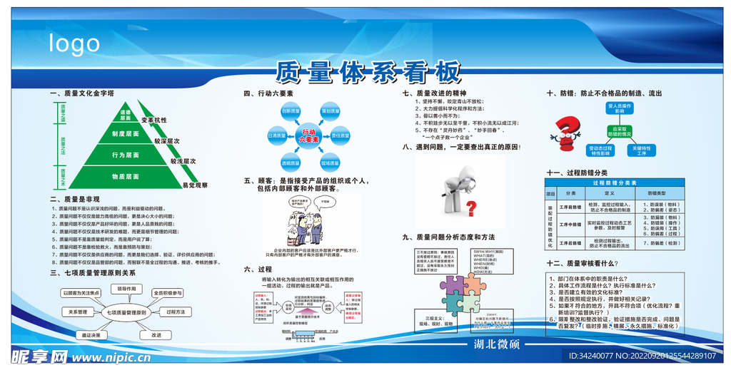 质量体系看板 5S图片