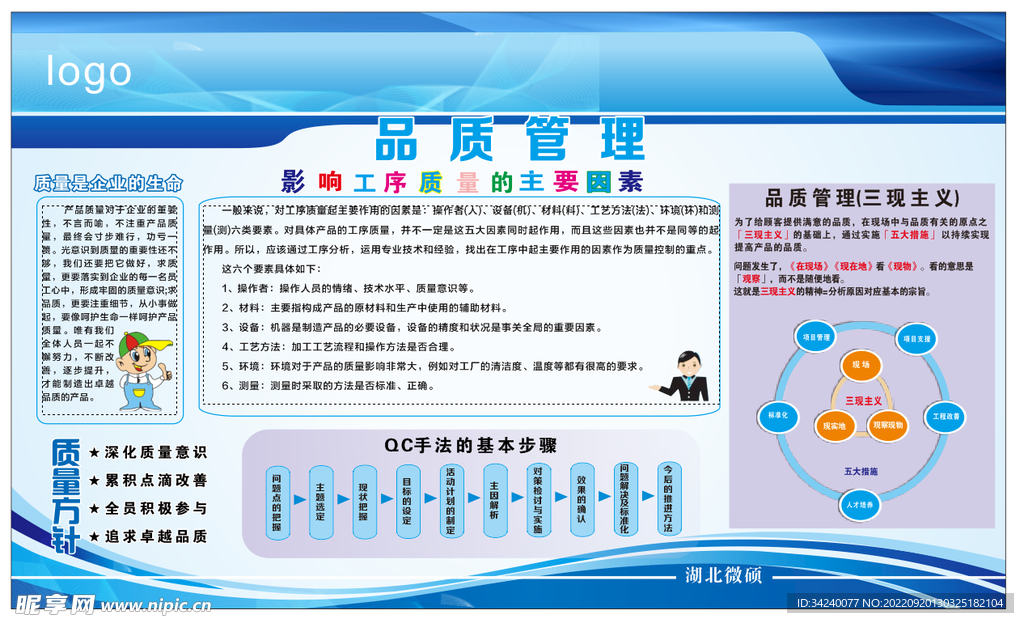 品质管理看板图片
