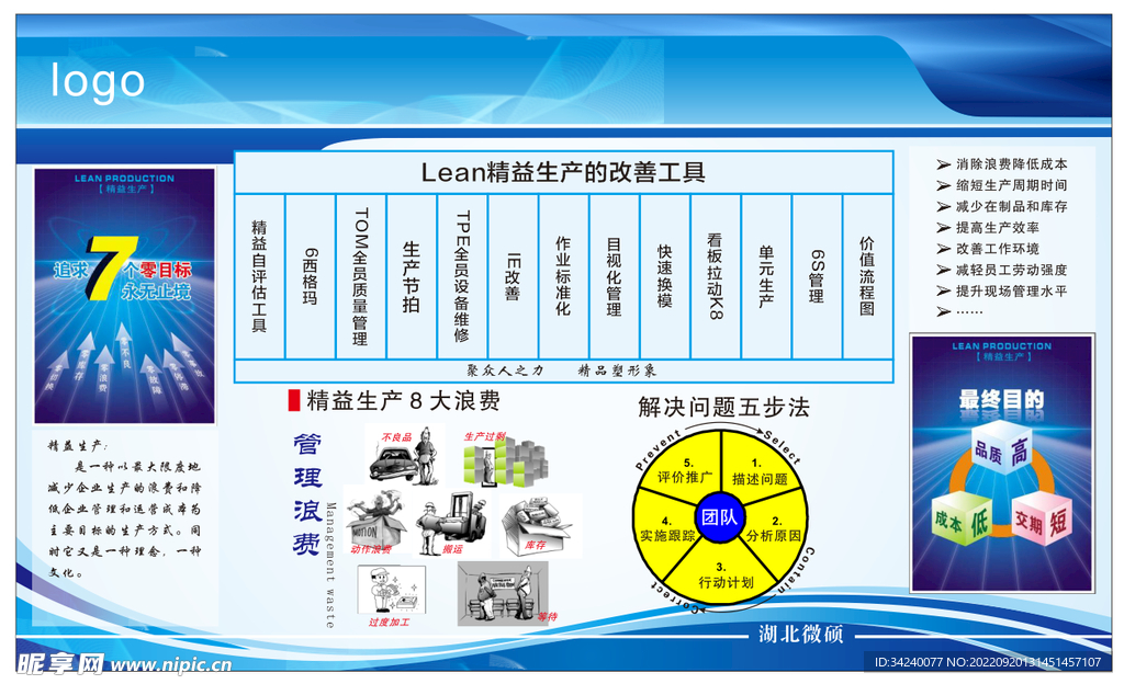 质量管理看板精益生产管理图片