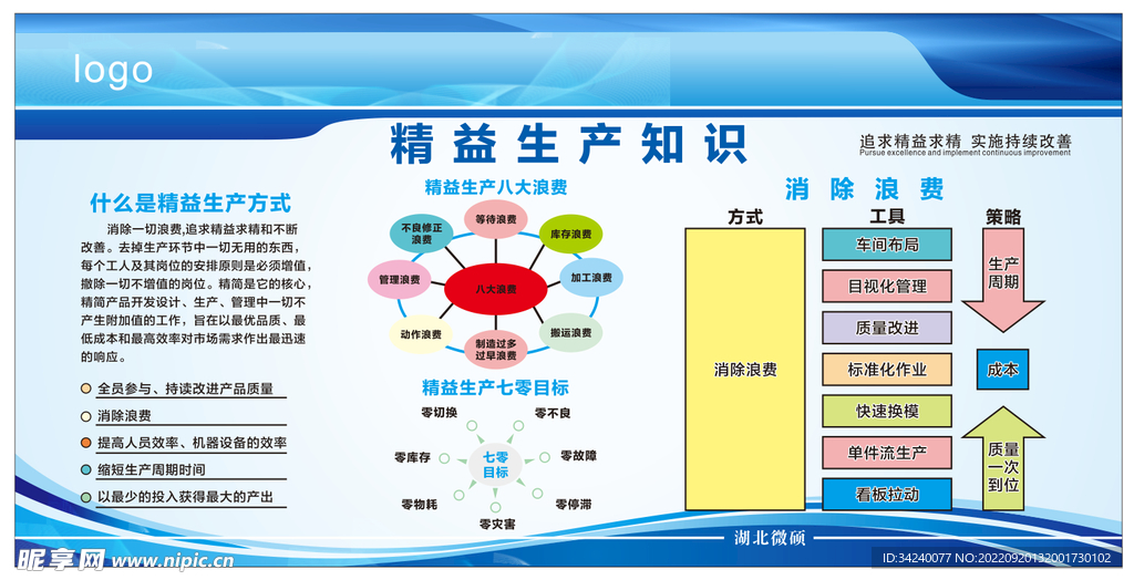 精益生产 八大浪费