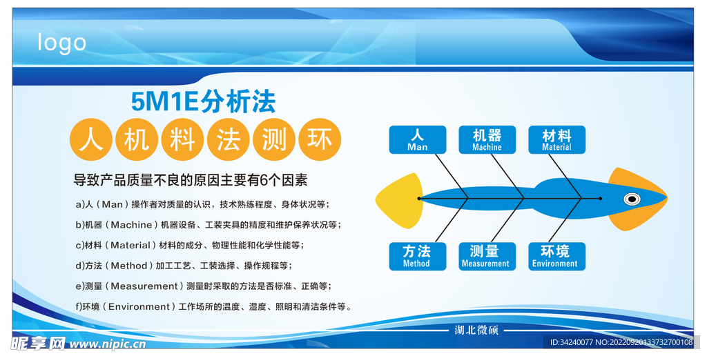 人机料法环测图片