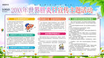 肝炎知识宣传栏