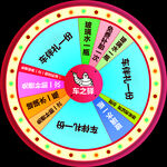 抽奖转盘