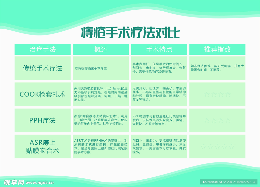 肛肠医院手术疗法