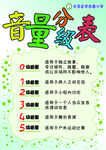 音量分级表
