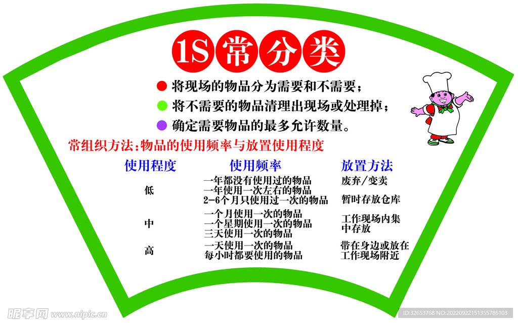 1S  常分类