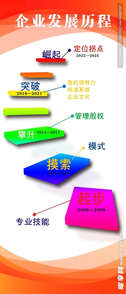 企业 发展历程