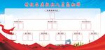 村级各类组织人员亮相牌