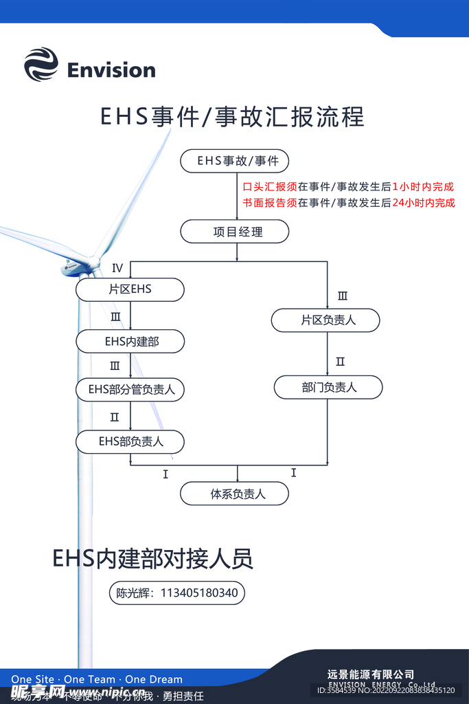 ehs事件事故汇报流程
