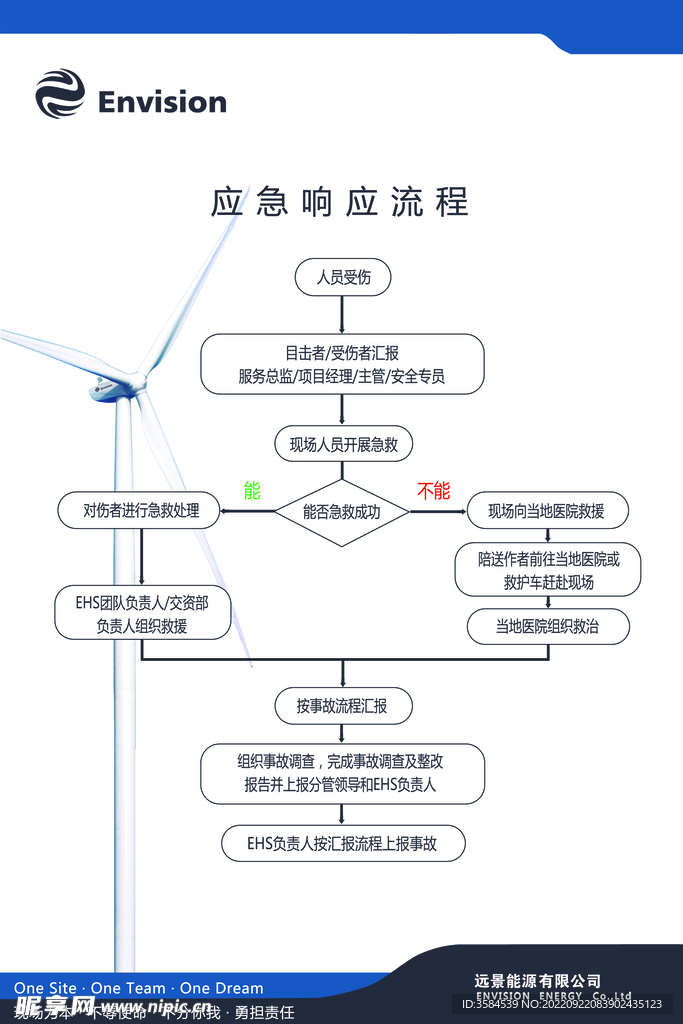 风电现场人员受伤应急响应流程 