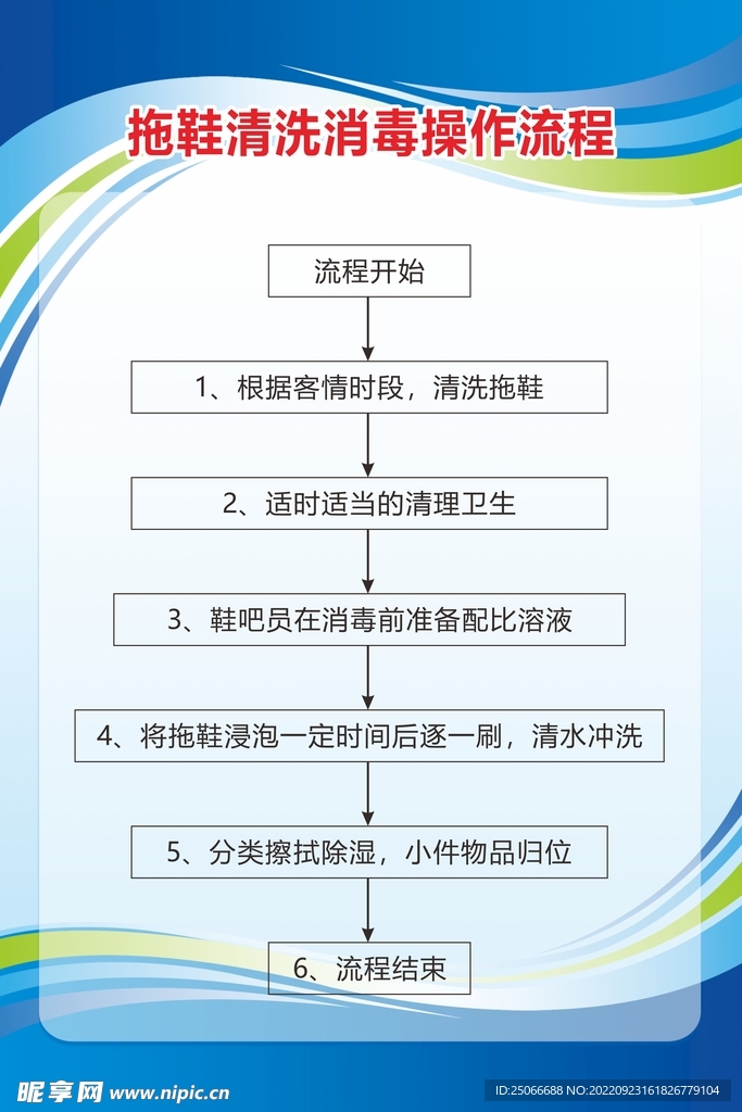 拖鞋消毒流程