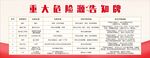 重大危险源告示牌