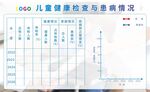 儿童健康检查与患病情况