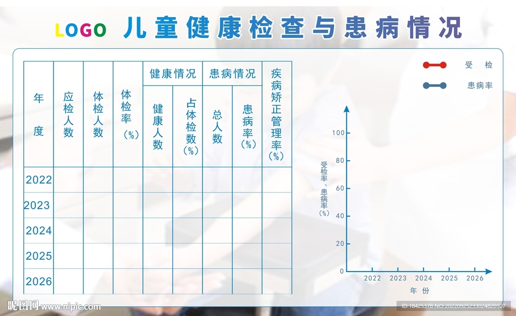 儿童健康检查与患病情况