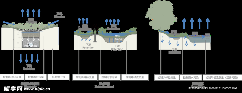 海绵城市措施