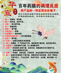 药膜的调理反应