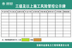 三级及以上施工风险管控公示牌
