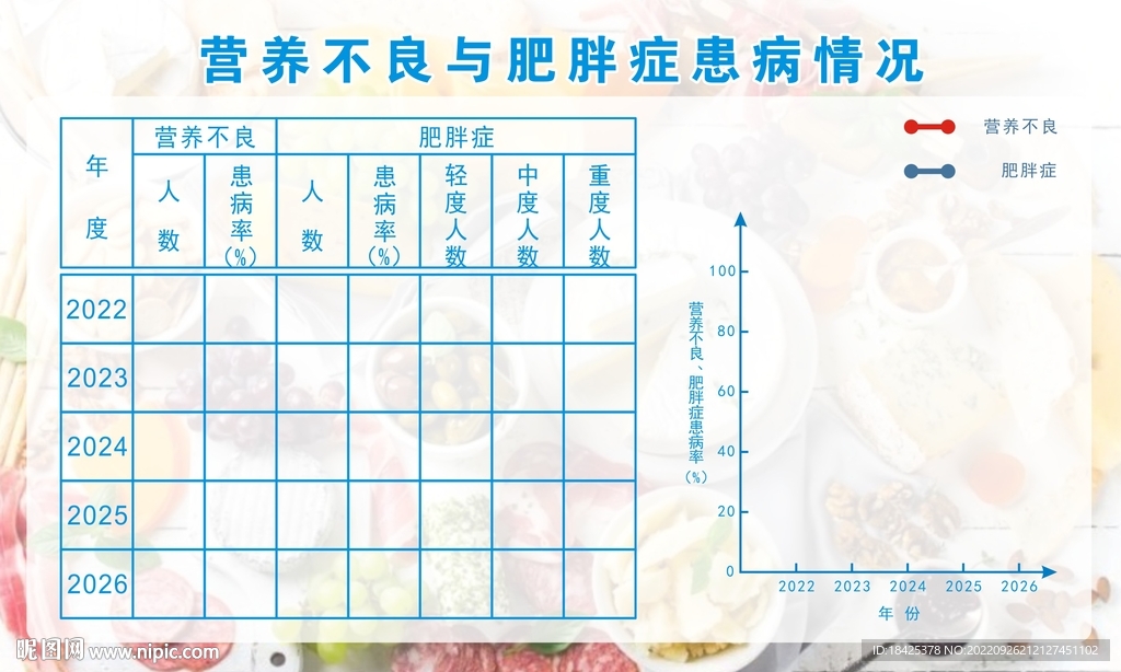 幼儿营养不良与肥胖症患病情况