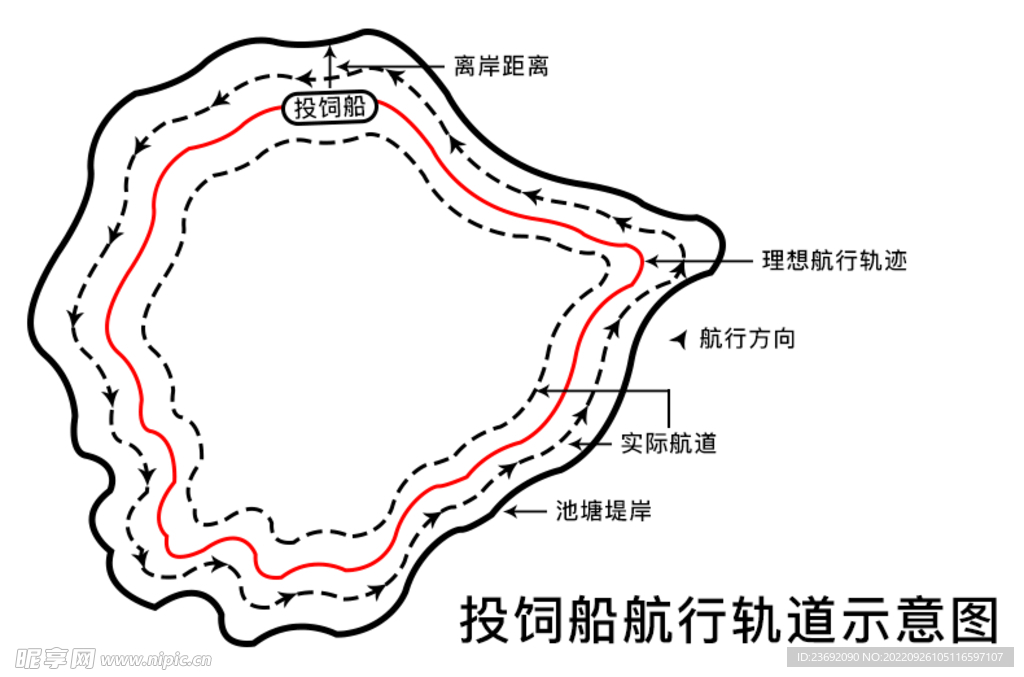 投饲船轨道示意图源文件