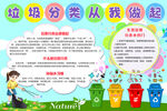 垃圾分类儿童手抄报背景