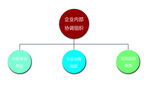 组织结构图