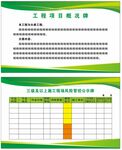 工程概况牌 三级风险管控公示牌