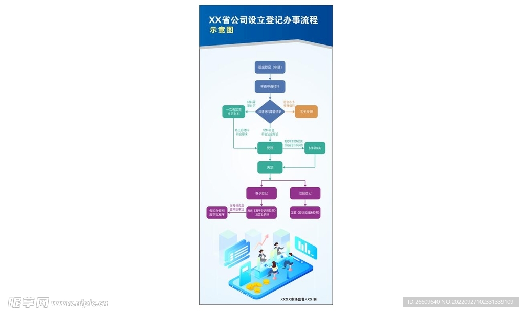 公司登记办事流程示意图