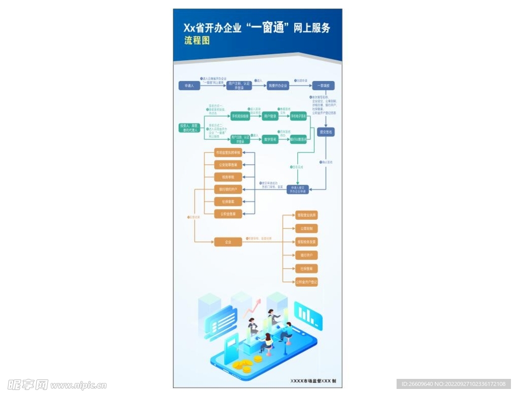 开办企业一窗通网上服务流程图