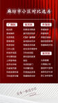 房源对比