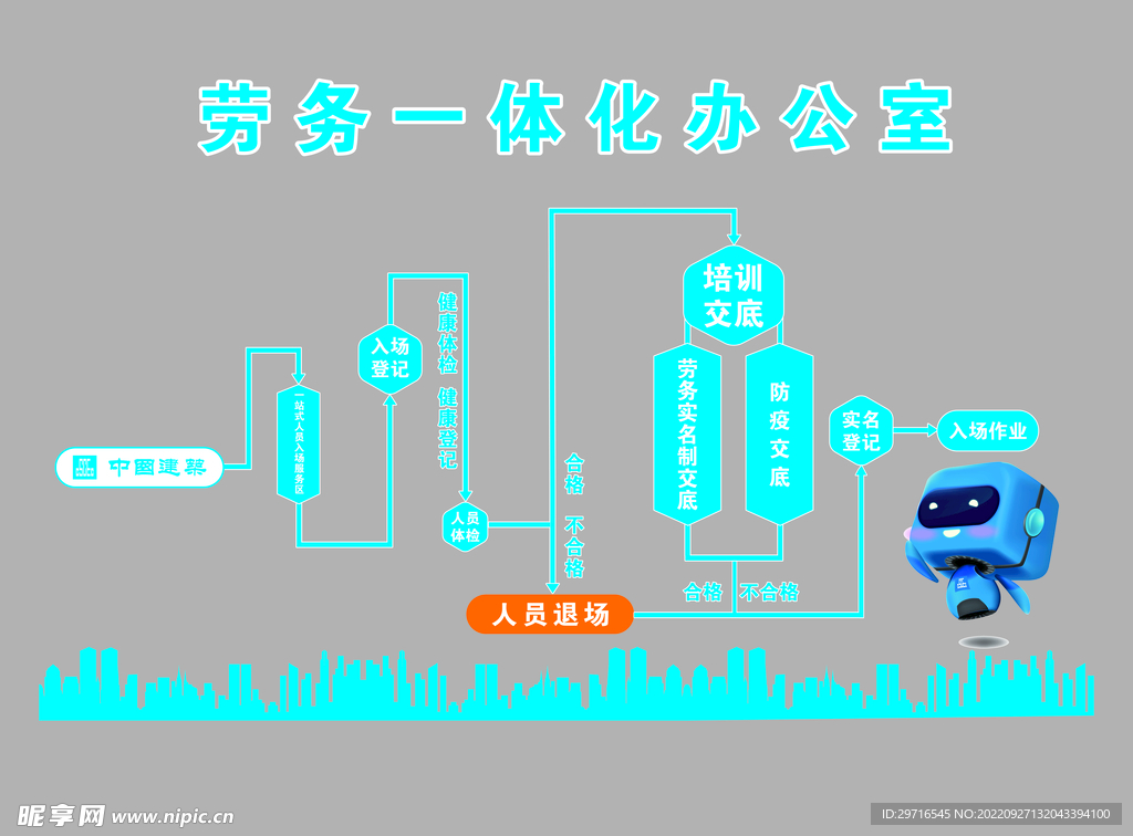 劳务一体化办公室