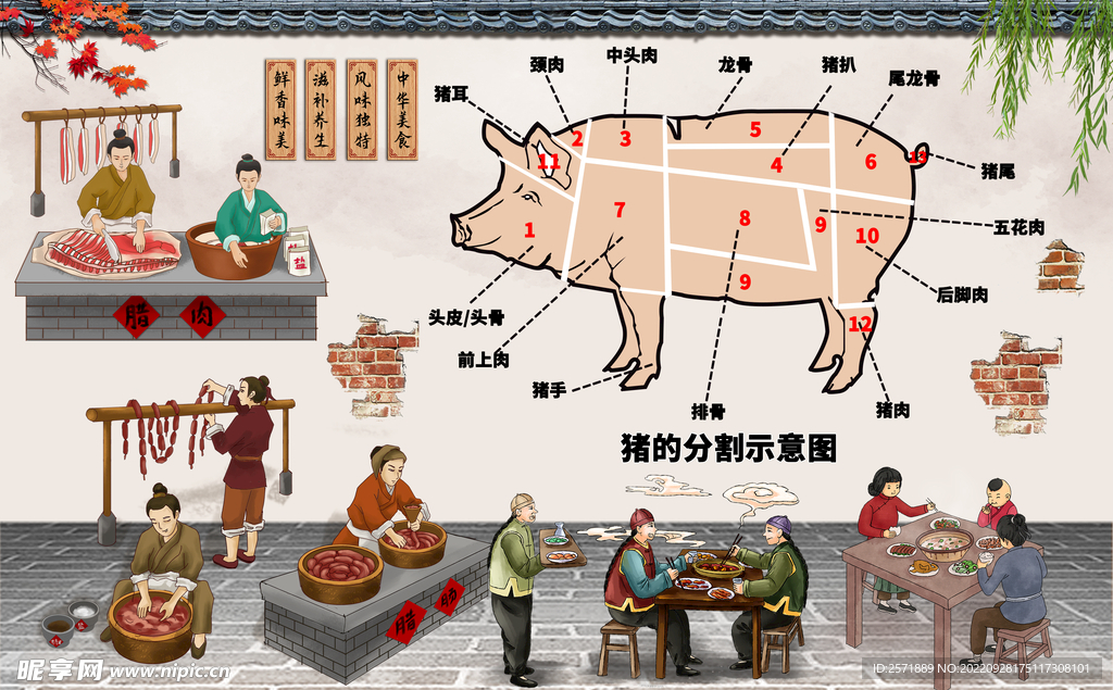 猪肉文化