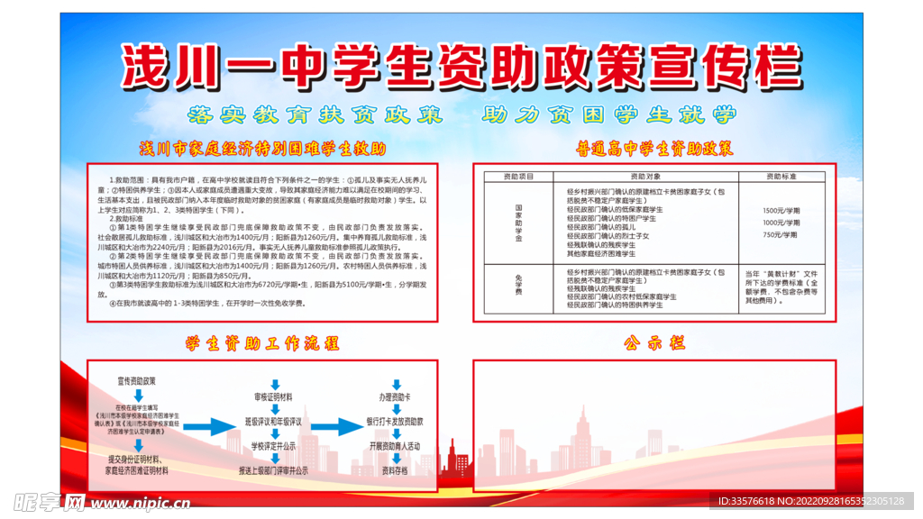 学生资助政策宣传栏展板
