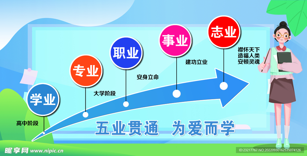 五业贯通 为爱而学