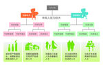 中国家庭结构