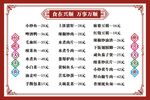 饭店价格表